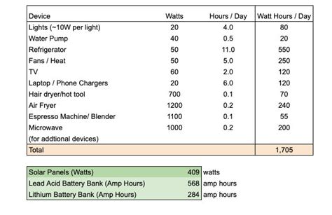 my vr solaire|RV Solar Calculator + Essential Guide to RV Solar .